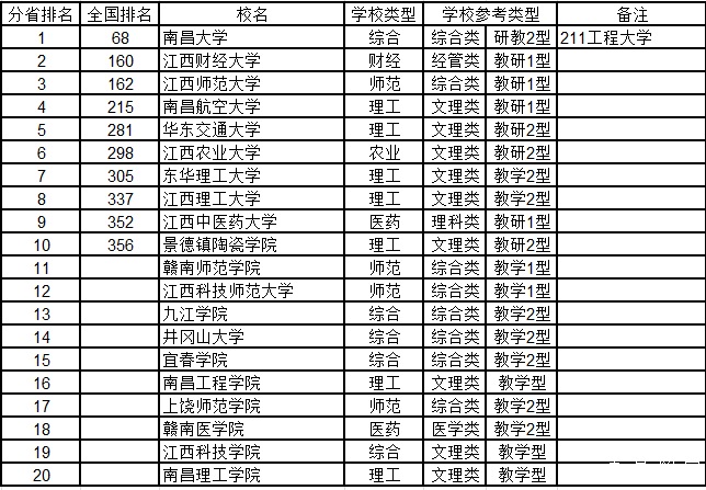武书连2015中国千所大学综合实力排行榜