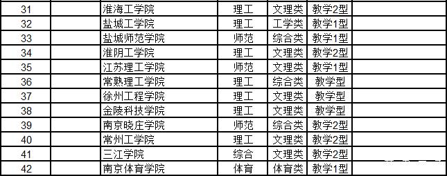武书连2015中国千所大学综合实力排行榜