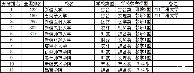 武书连2015中国千所大学综合实力排行榜