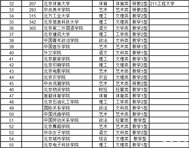武书连2015中国千所大学综合实力排行榜