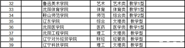 武书连2015中国千所大学综合实力排行榜