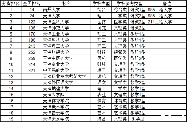 武书连2015中国千所大学综合实力排行榜