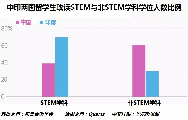 国外二流大学值得读吗？ 从自身能力出发择校