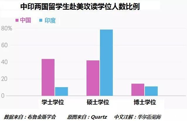 国外二流大学值得读吗？ 从自身能力出发择校