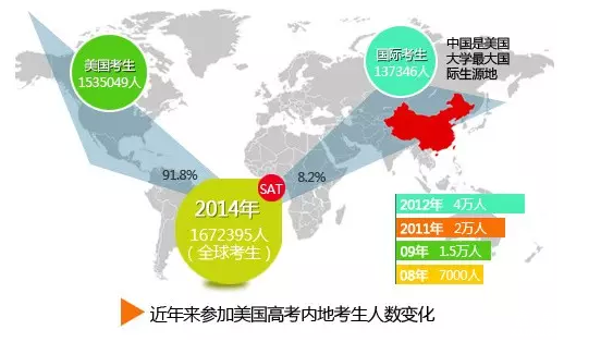 当一年1次的中国高考撞上一年7次的美国高考