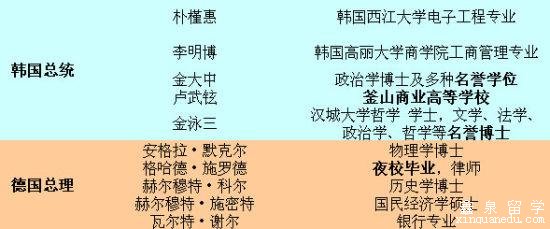 外国领导人都学啥专业？ 有你想不到的冷门
