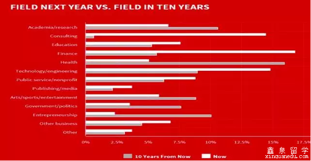 2014级哈佛大学毕业生去向 2014级哈佛大学毕业生去向