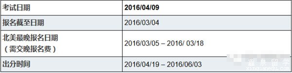 2015ACT考试时间及报名时间一览表