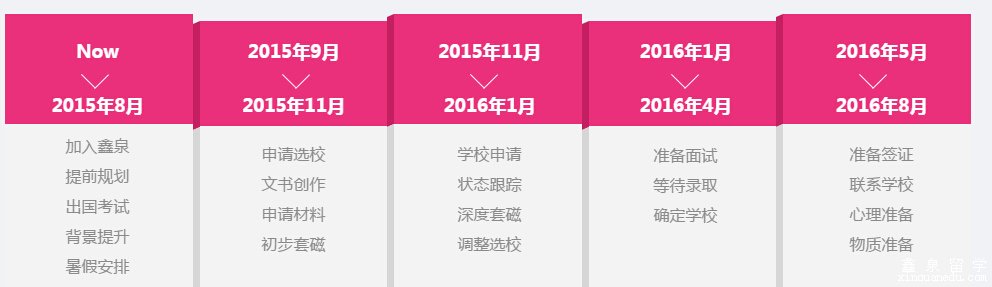 美国研究生申请条件