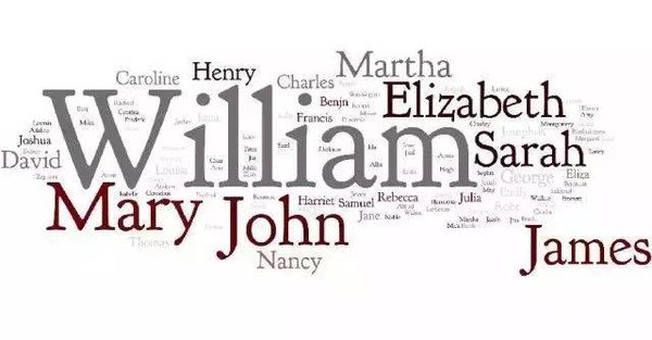 中国留学生取过的英文名