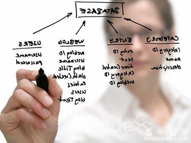 留学申请选校因素