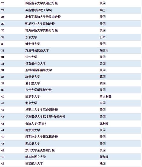 <a  data-cke-saved-href='http://www.xinquanedu.com/' href='http://www.xinquanedu.com/' target='_blank' class='newsnullaclass'>排名</a>2