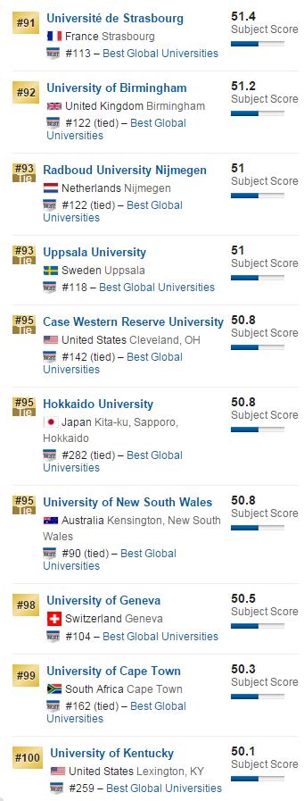 2016年USNews美国大学微生物学排名