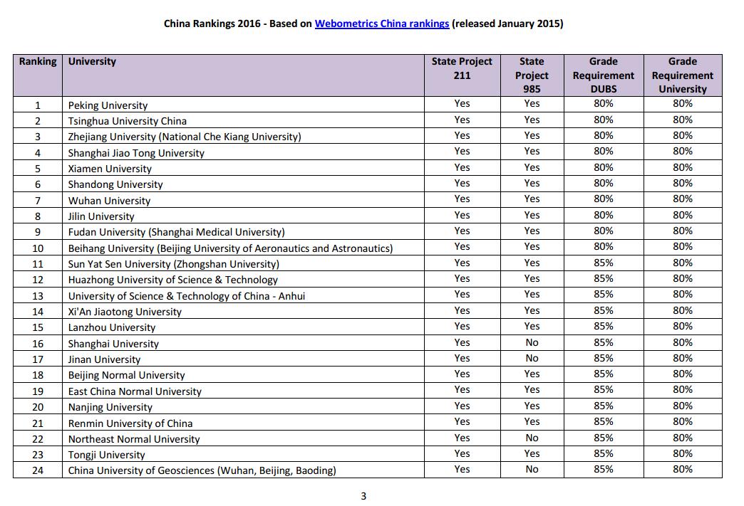 2016年杜伦大学硕士申请条件