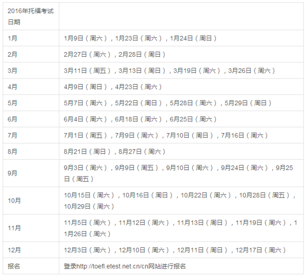 新SAT托福GPA如何平衡 新SAT托福GPA如何平衡