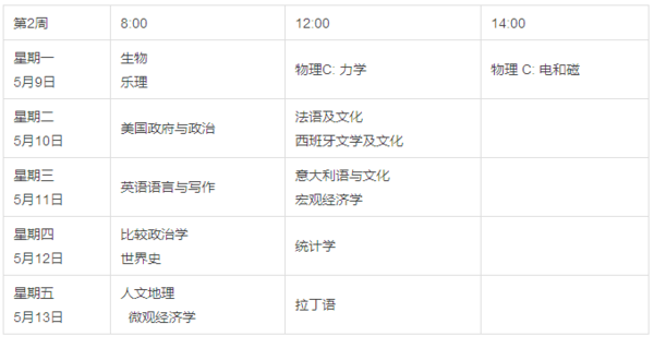 新SAT托福GPA如何平衡 新SAT托福GPA如何平衡