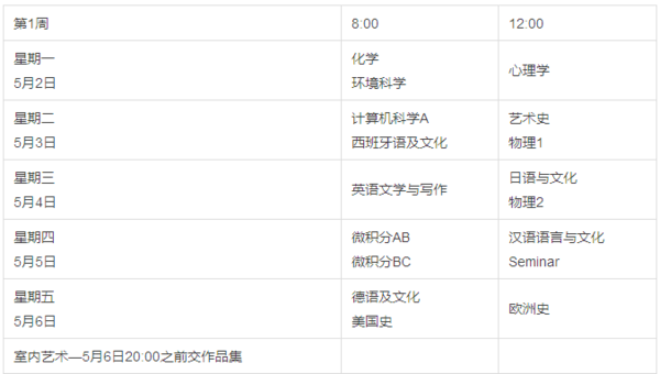 新SAT托福GPA如何平衡 新SAT托福GPA如何平衡