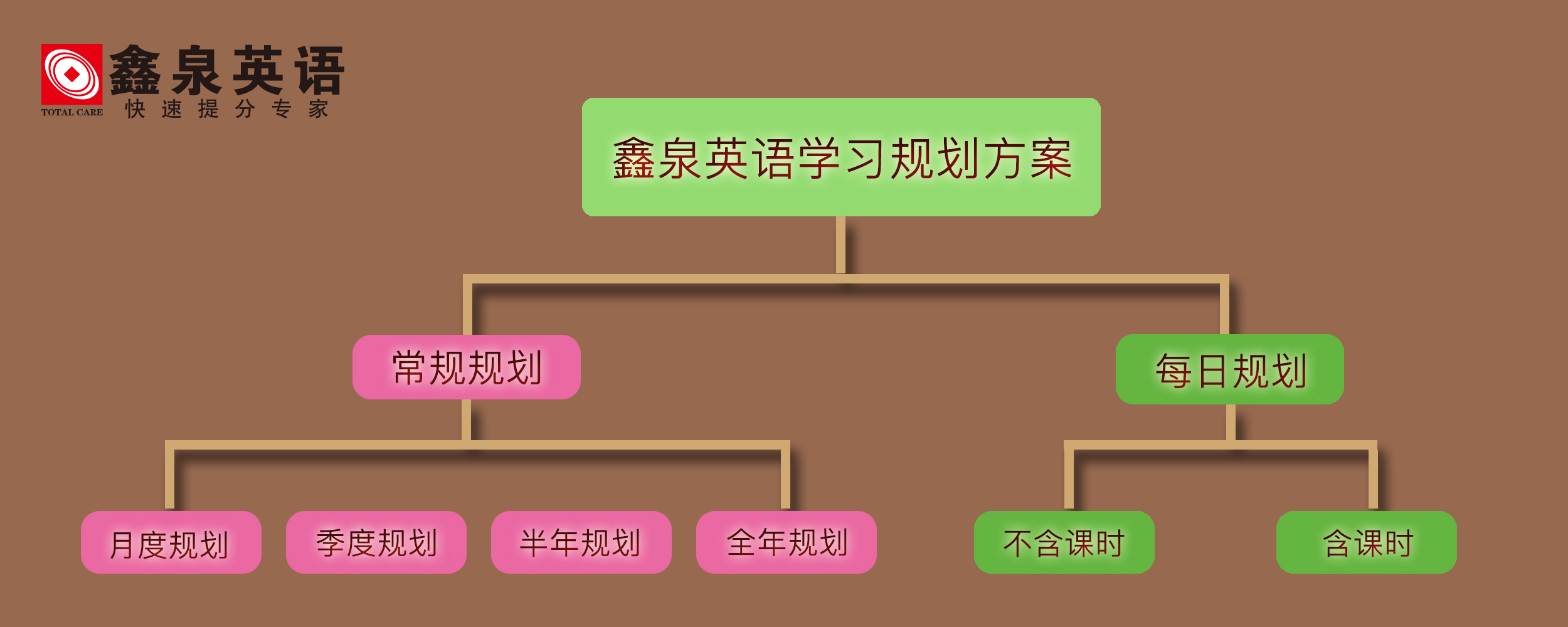 鑫泉英语怎么样?