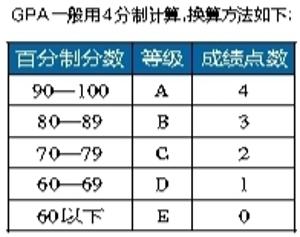 留学GPA算法