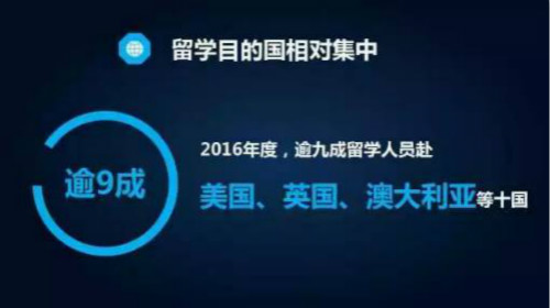 教育部发布留学最新数据 各国留学政策最新变化早知道图3