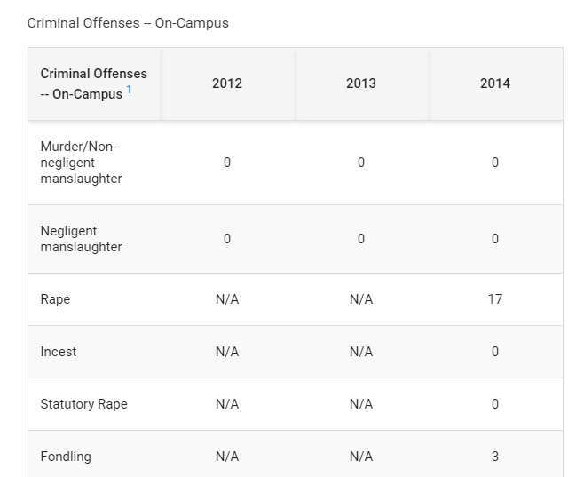 女生去美国留学