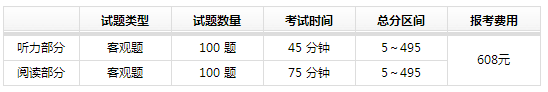 TOEIC托业听力题型